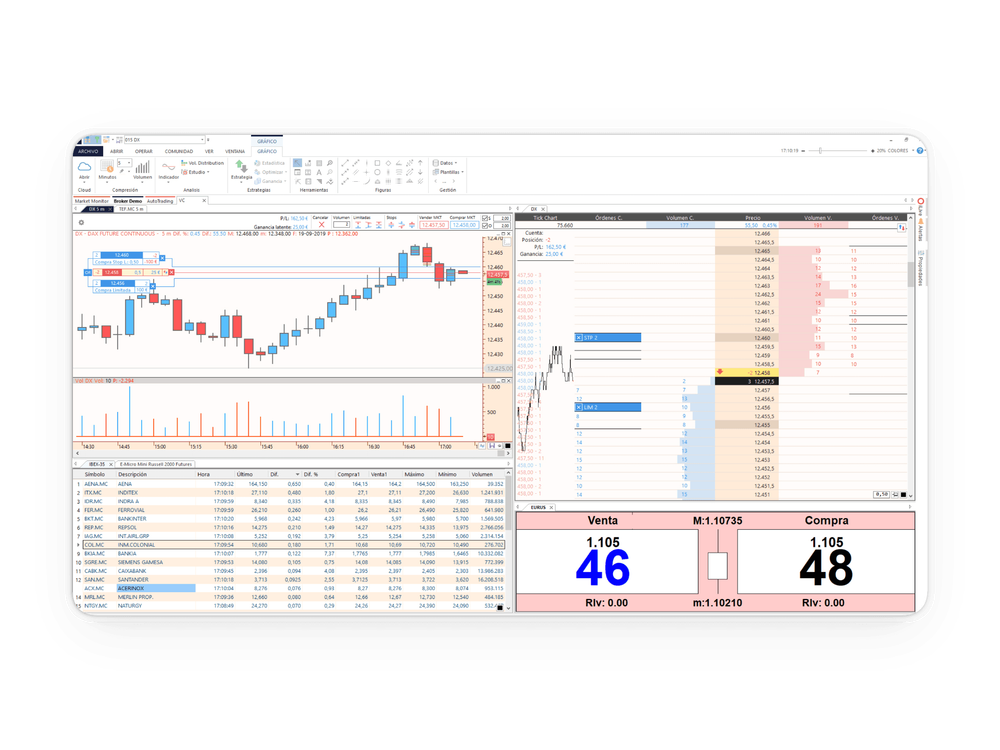  candlestick chart - Visual chart